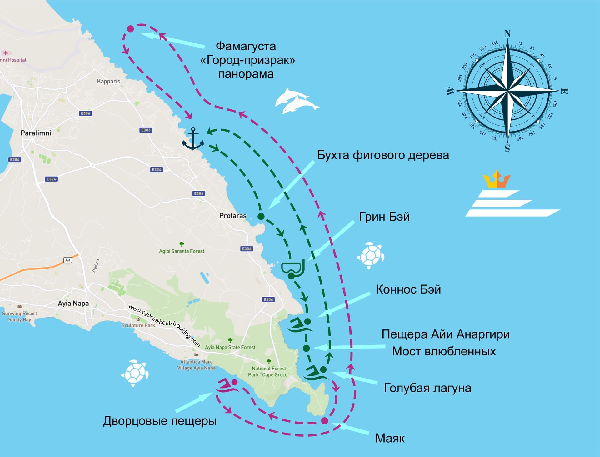 protaras sailing Itinerary